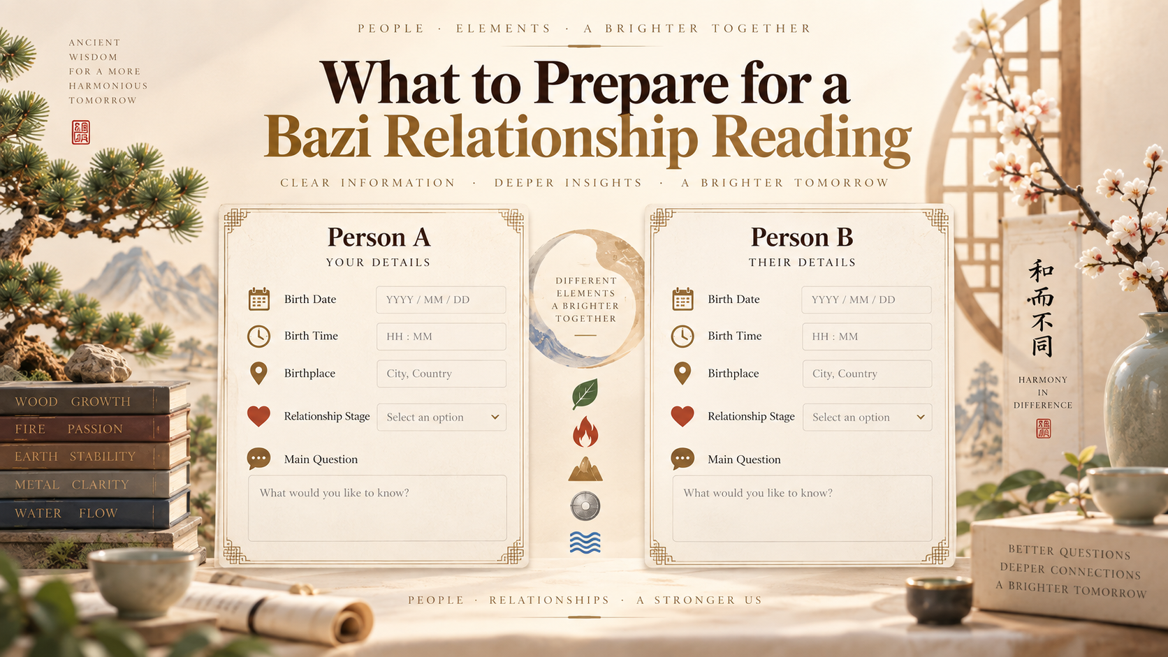 Information needed for a Bazi couple compatibility reading including birth date birth time and relationship questions
