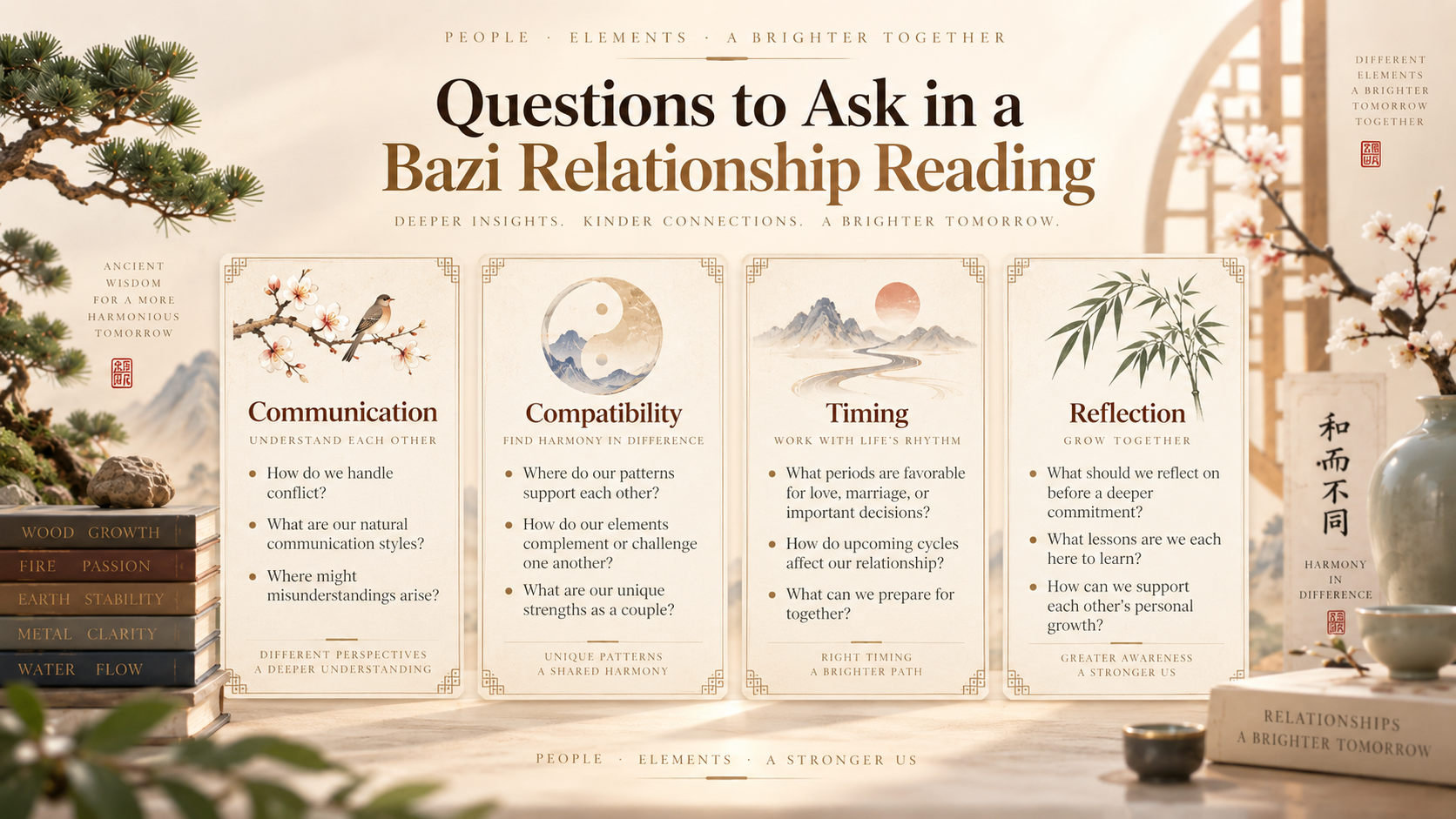 Questions to ask in a Bazi relationship reading about communication compatibility timing and reflection